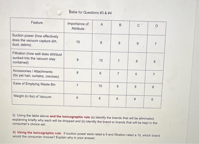 in Table for Questions & 5) the attributes that are most to