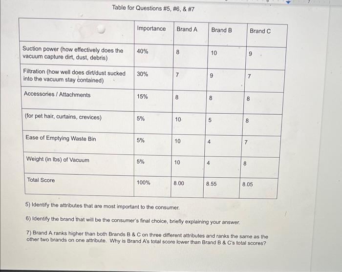 6) Identify brand that will thc 's final briefly 7) A ranks