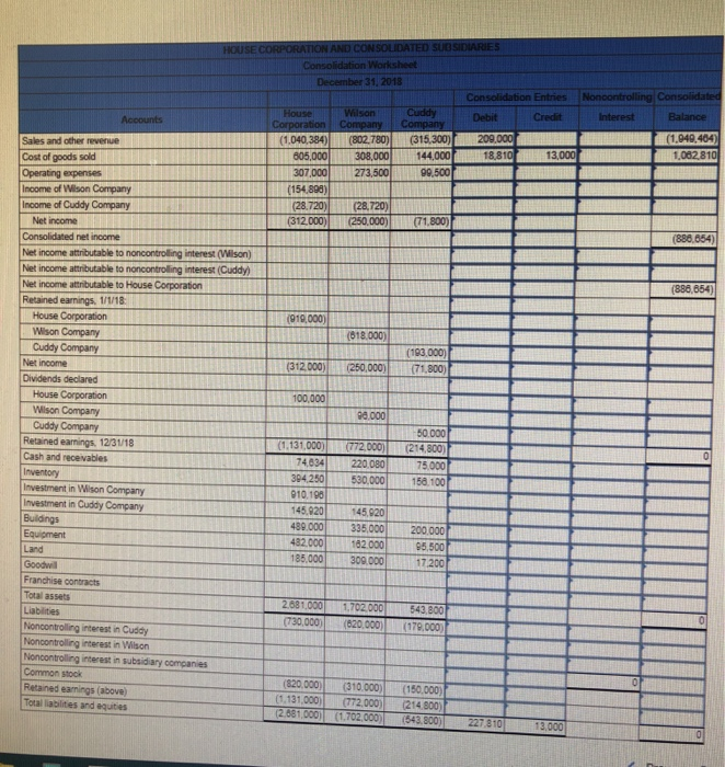 and Credit columns should be entered as positive. Negative amounts for the