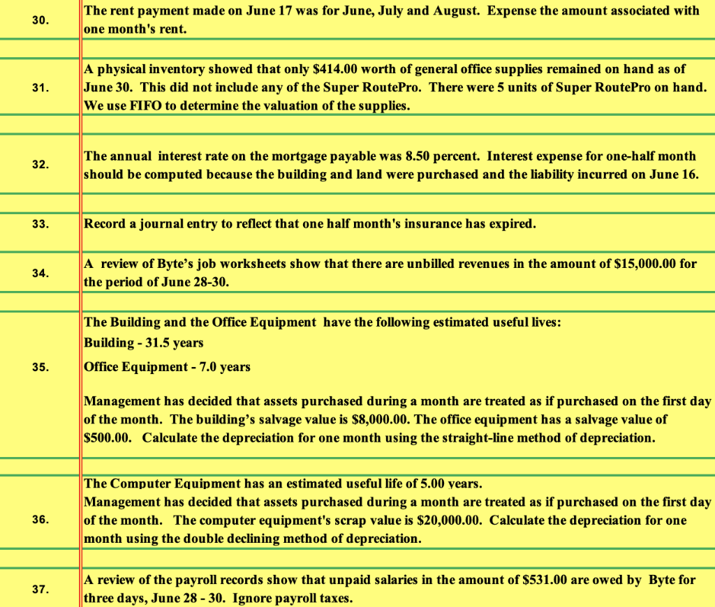 Par Value 3100 Capital Stock Purchased common stock with cash Purchased common