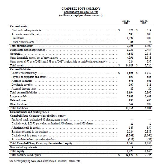 Complete Chapter 3 Application Questions & Exercises: #2 found on page 98.