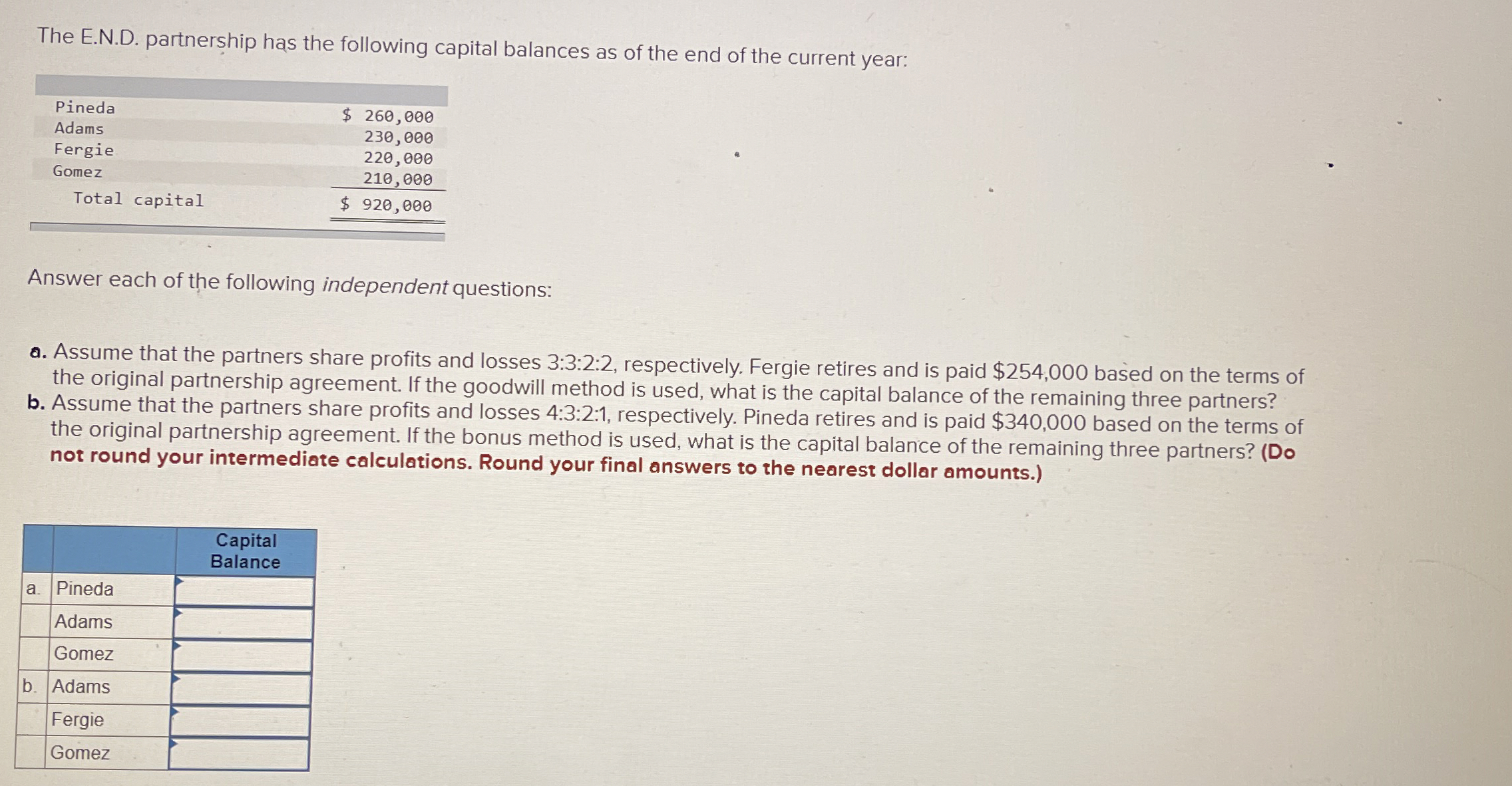  The E.N.D. partnerip has the following capital balances as of the