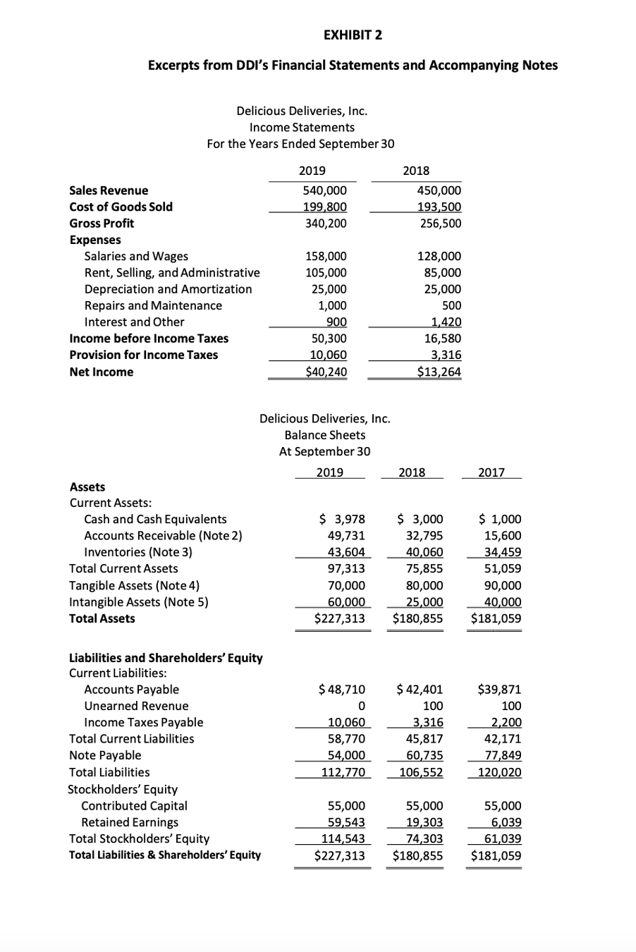 rationale and evidence that suggests DDI will need to adjust its financial