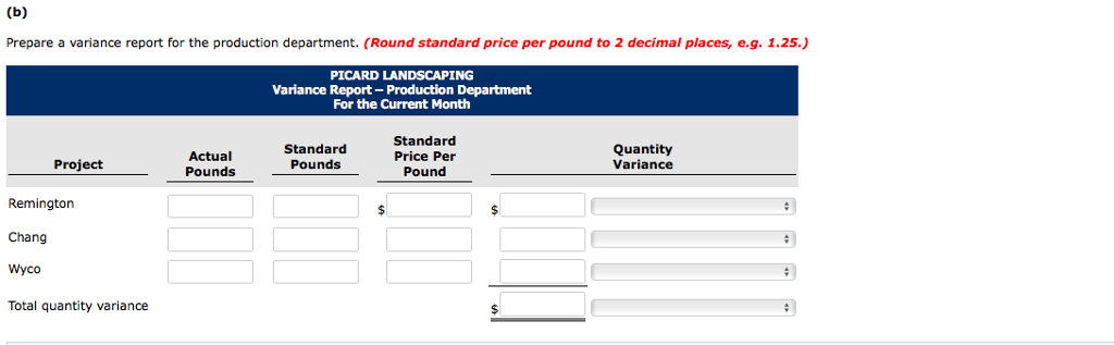 for business campuses. During a recent month, the company worked on three