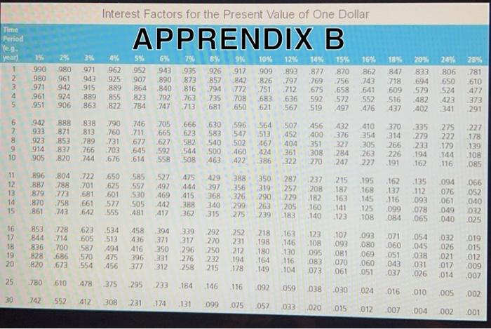 is 10 percent, may acquire equipment for $119,445 and rent it to