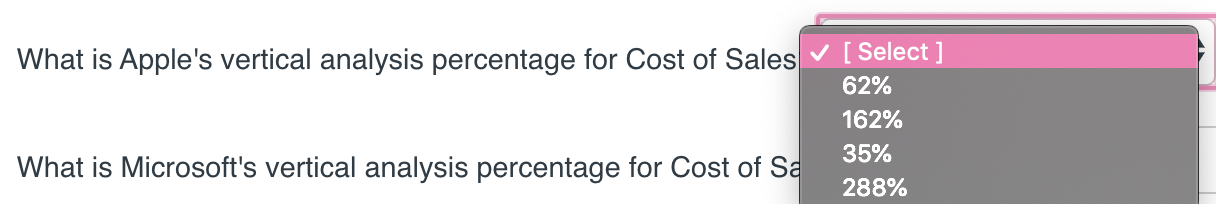 of Sales Gross Profit Operating Expenses Research and Development Selling General and