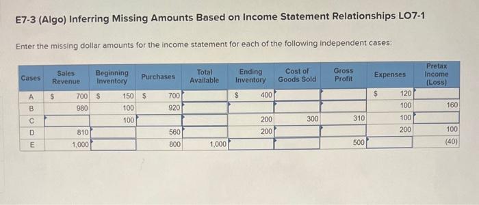  E7-3 (Algo) Inferring Missing Amounts Based on Income Statement Relationships LO7-1