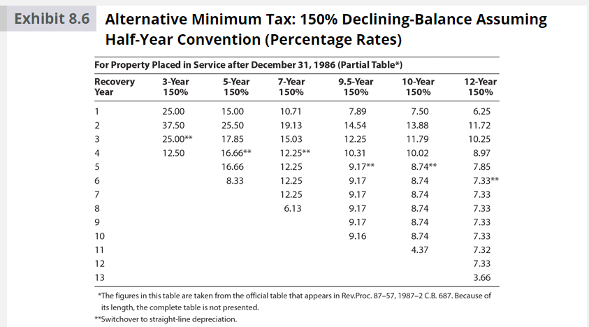 class asset on December 19, 2018. It is the only asset that