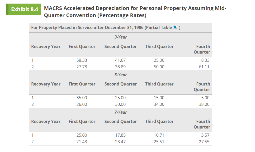 Diana acquires during 2018, Diana does not elect immediate expensing under 179.