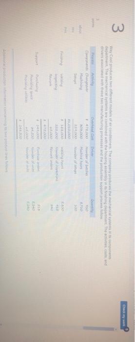 The activities, costs, and drivers associated with these two manufacturing processes and