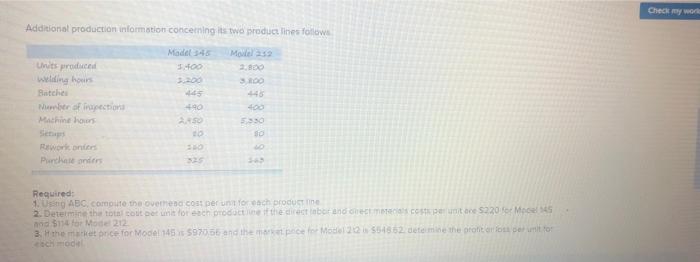 Nor Fun DOS SO 2 Additional production Information concerning its two product