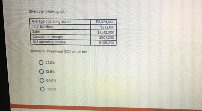  Given the following data: Average operating assets Total liabilities Sales Contribution