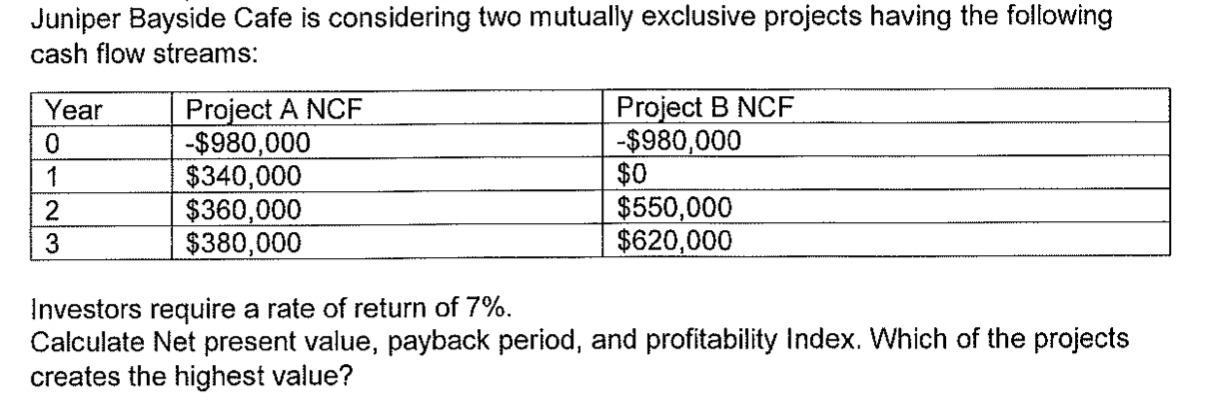  Juniper Bayside Cafe is considering two mutually exclusive projects having the