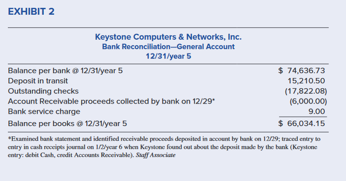  2. Bank Reconciliation (Exhibit 2): The account receivable collected by the
