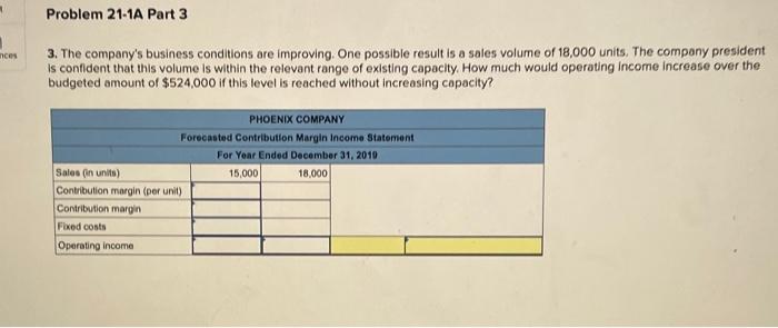 Company's 2019 master budget Included the following fixed budget report. It is