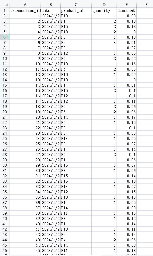  Problem: Haggling ElectronicsHaggling Electronics is a new store that just opened