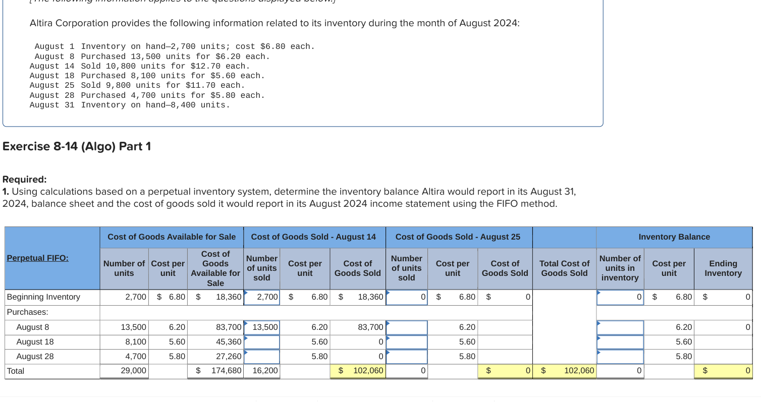  August 1 Inventory on hand-2,700 units; cost $6.80 each.Altira Corporation provides