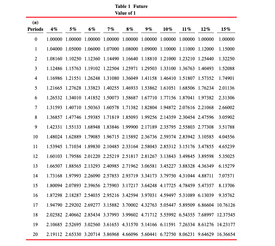 $9,900 at 9% annual interest, and left the money invested without withdrawing