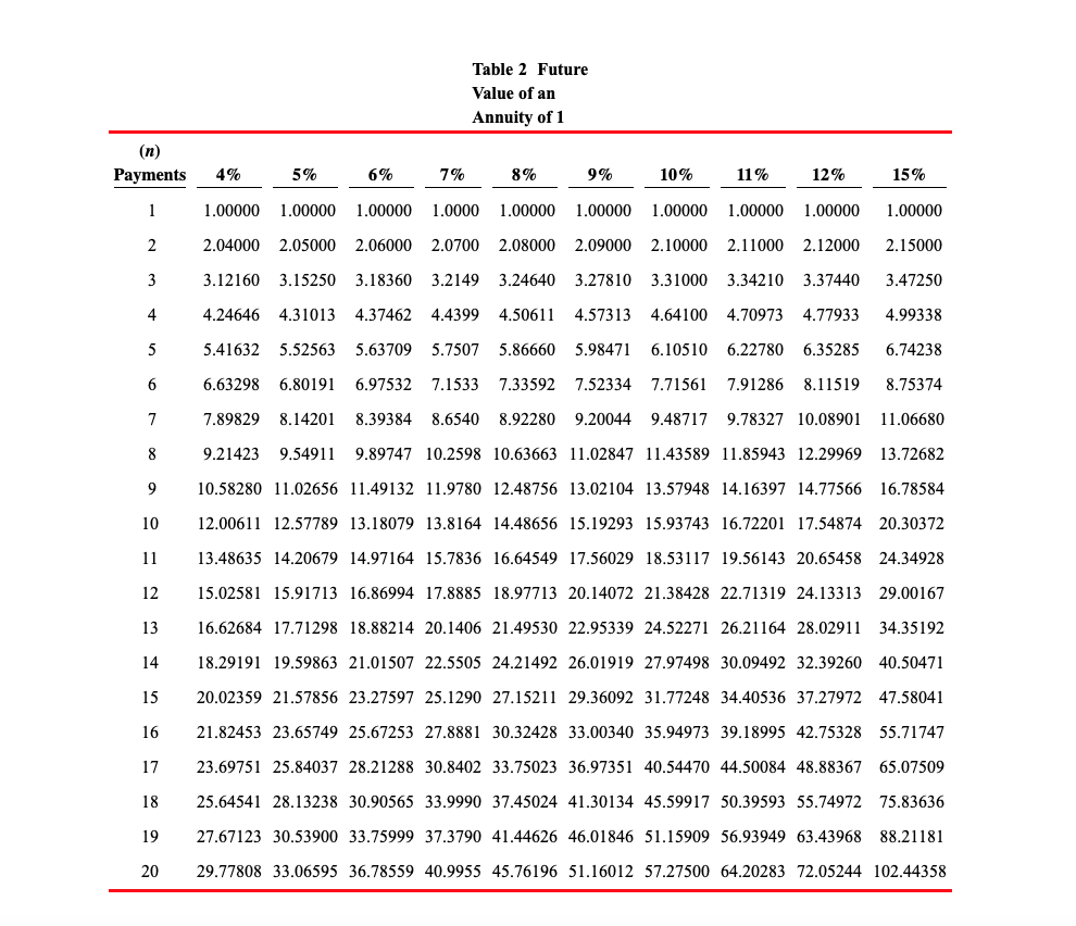 any of the interest for 8 years. At the end of the