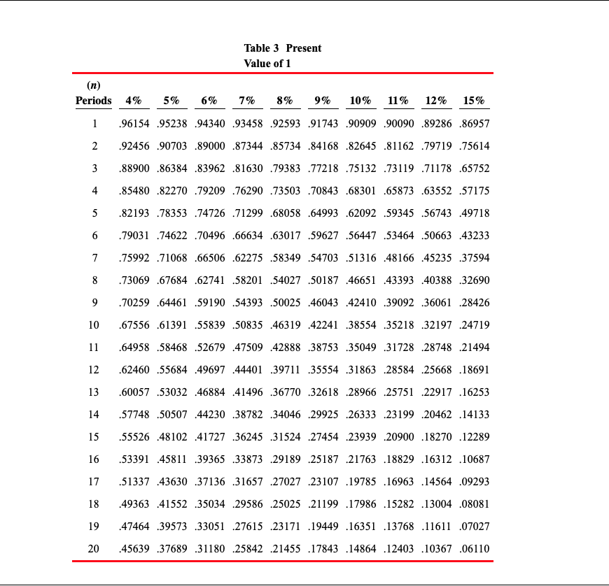 8 years, Bridgeport withdrew the accumulated amount of money. Click here to