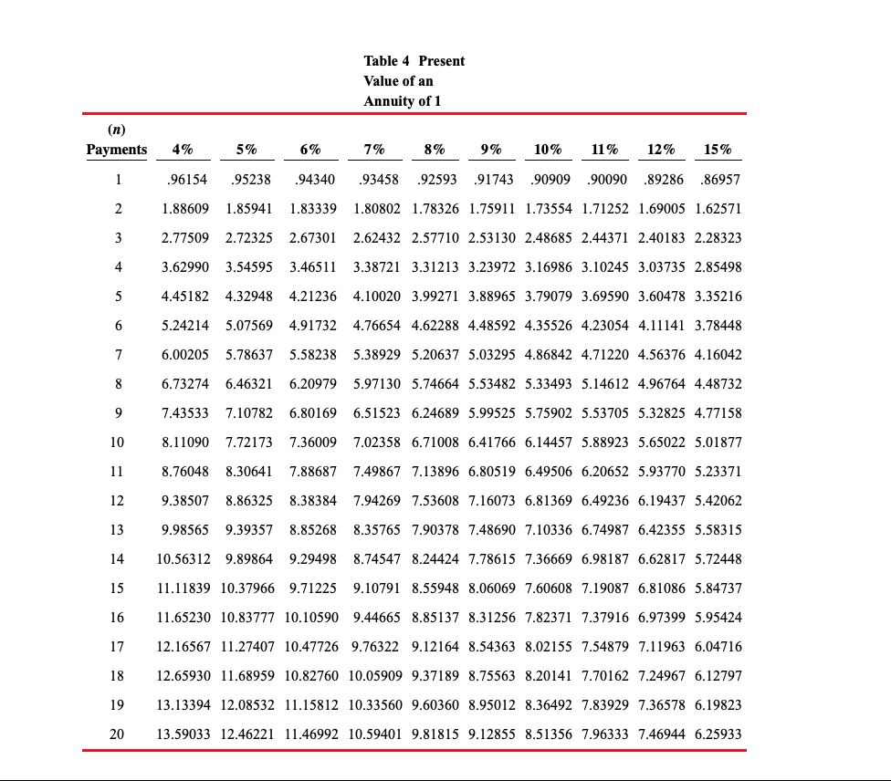 view the factor table Future Value of 1 Click here to view