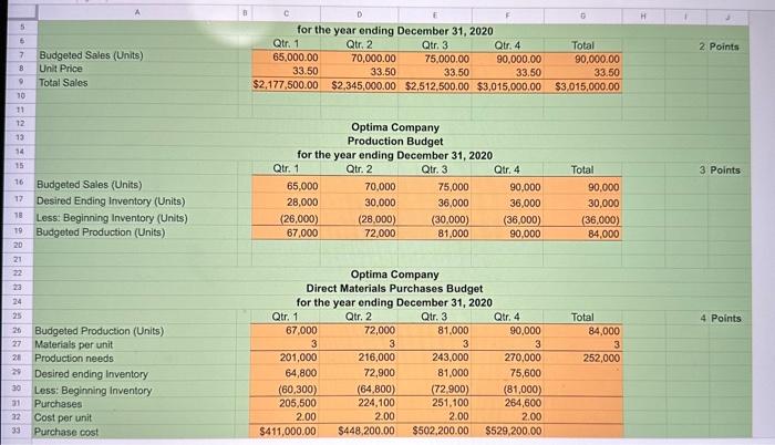 sold in following quarters: Additional information: Cash on hand at January 1st,