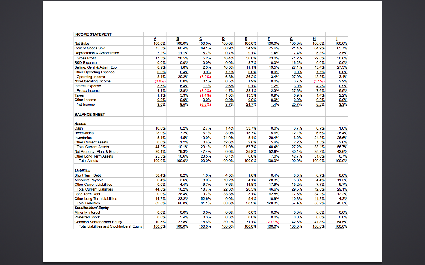 external dimensions. Internal issues such as culture and operating models are often