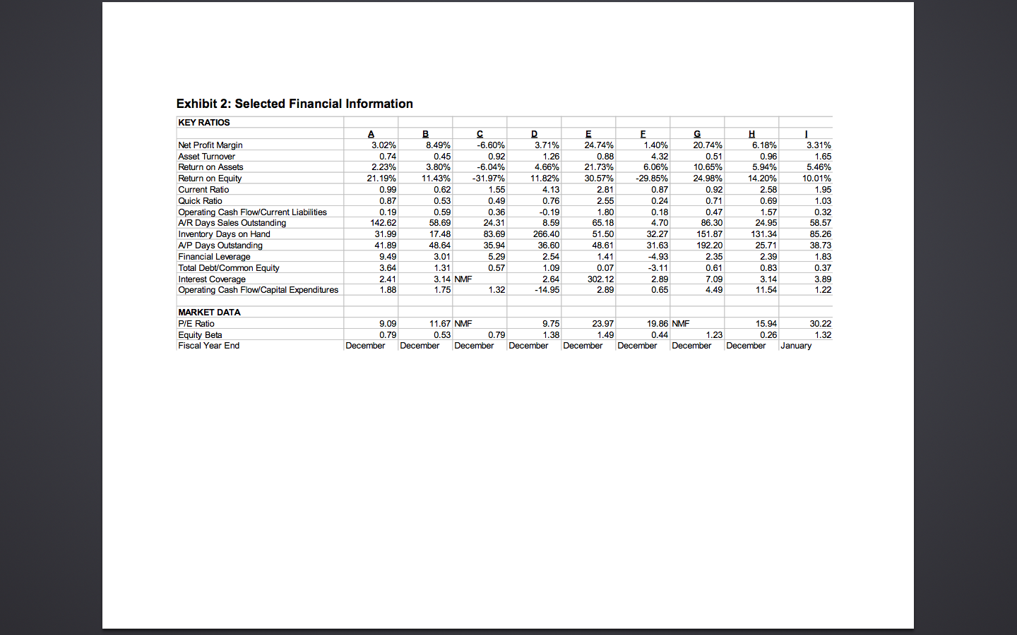 specific to industries, while the external issues of the marketplace and competition