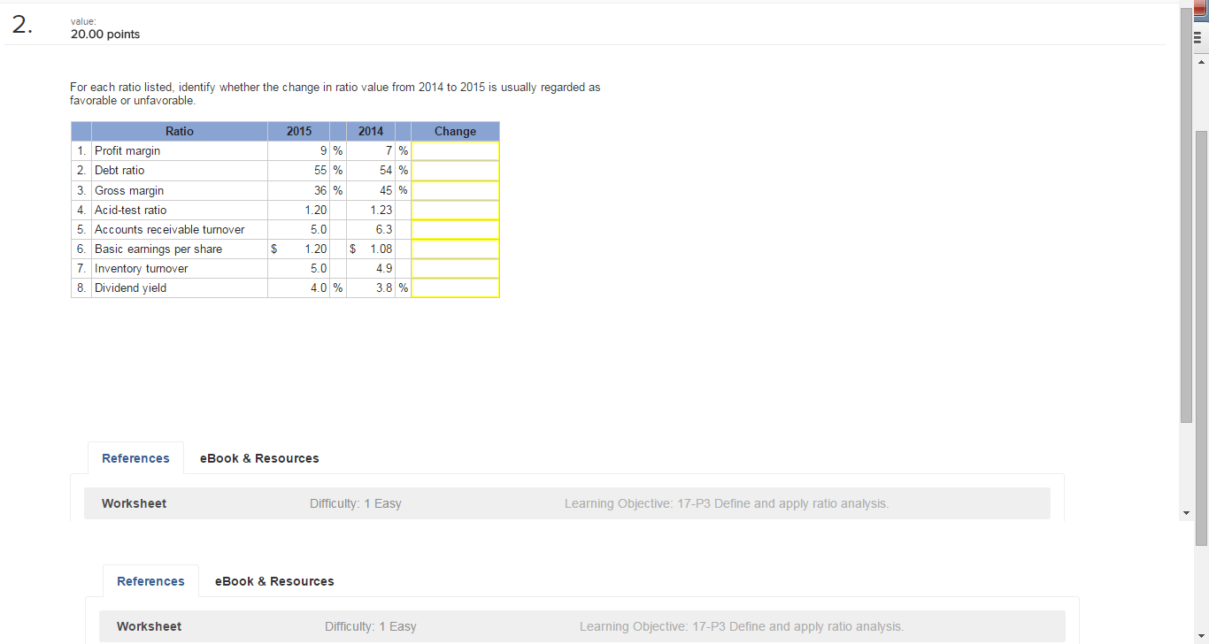 For each ratio listed.identify wheter the change in ratio value from
