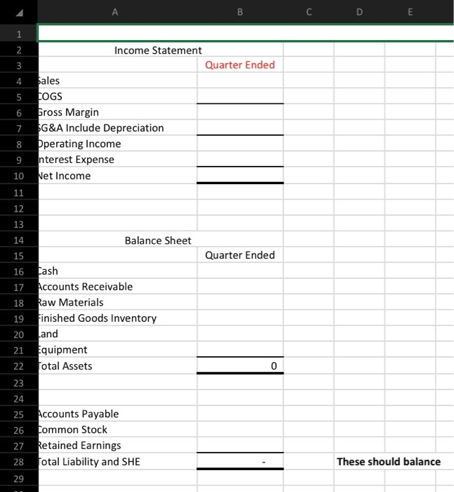 schedules. 3 5 Geddes Company is preparing budgets for the quarter ending