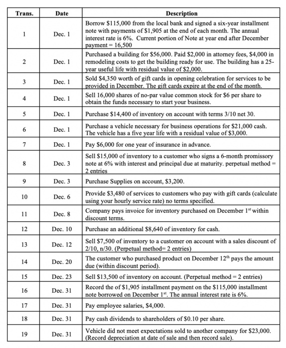  Could some one please do the General Ledger and Trial Balance?