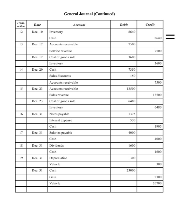 equal. If you need any more info let me know. Thank You.