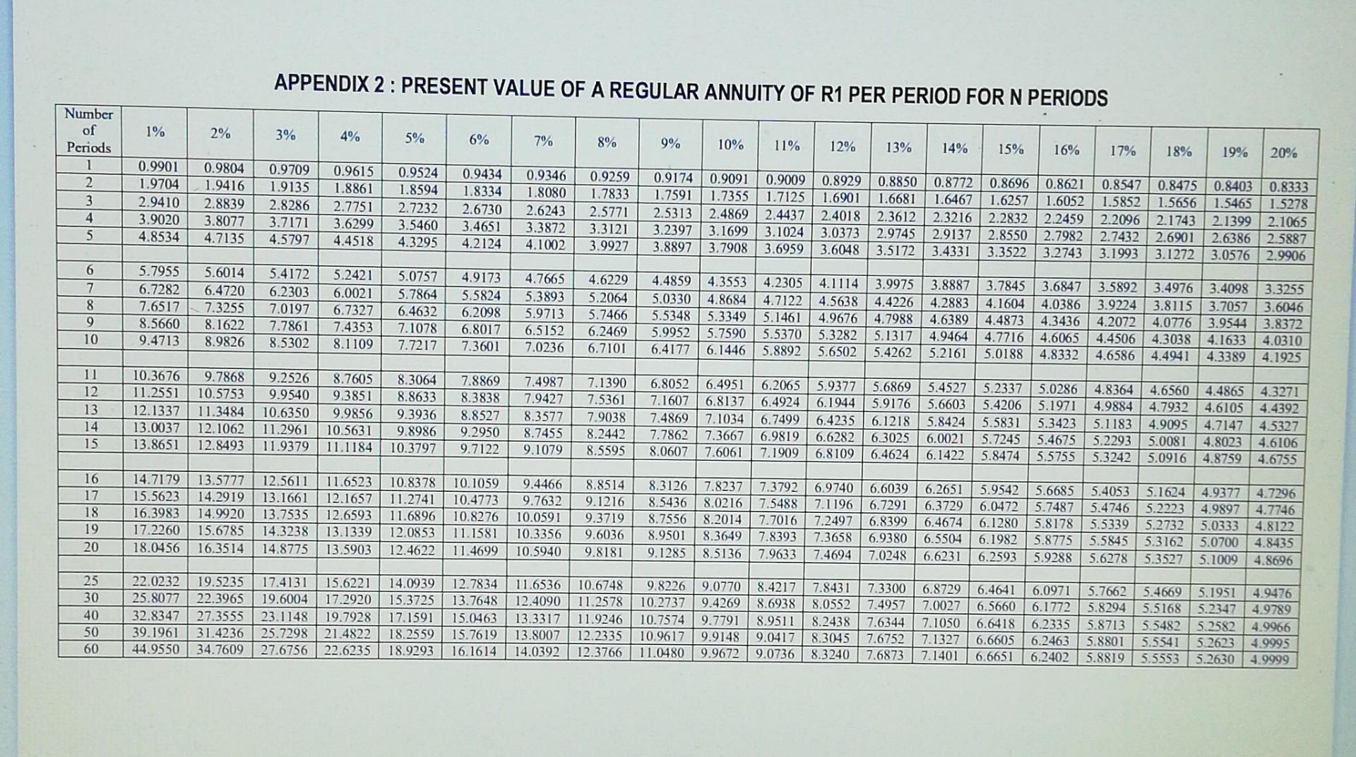 Study the information given below and answer the following questions: 5.1 Determine