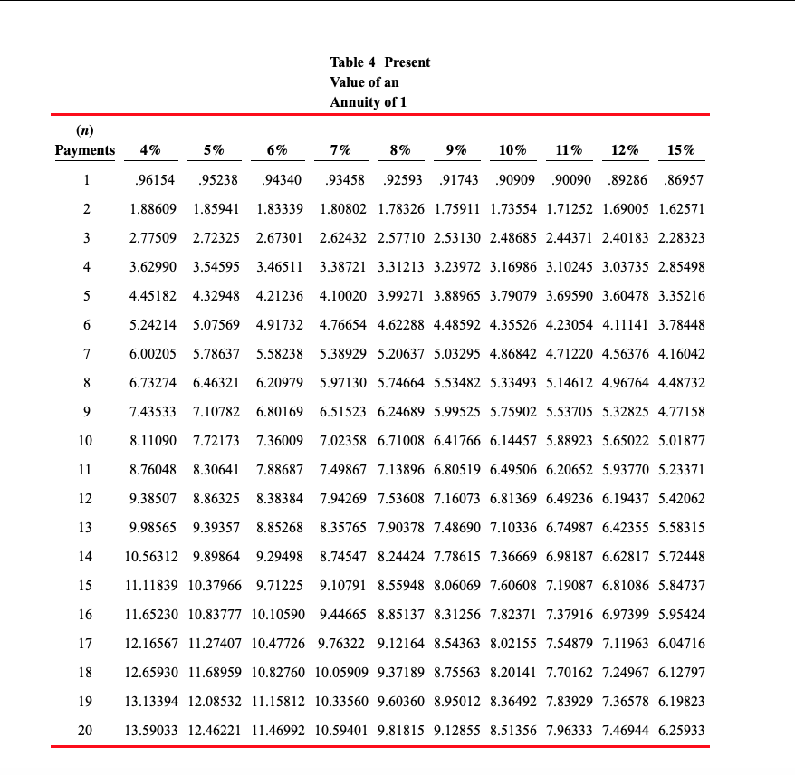 view the factor table Present Value of an Annuity of 1 (For