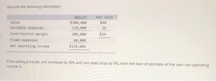  Assume the following information: Sales Variable expenses Contribution margin Fixed expenses