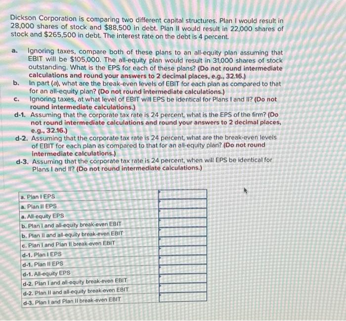  Dickson Corporation is comparing two different capital structures. Plan I would