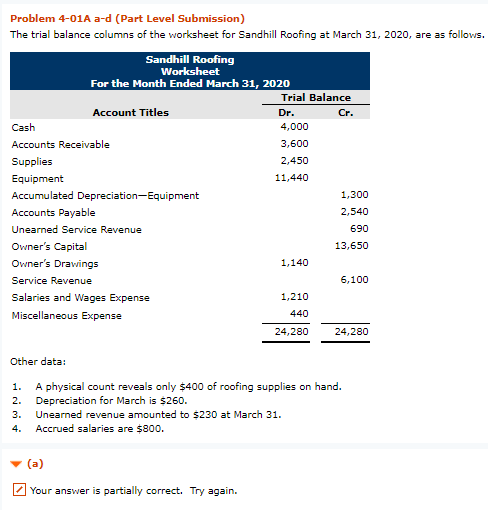 Complete the worksheet. SANDHILL ROOFING Worksheet Trial Balance Dr. Cr. For the