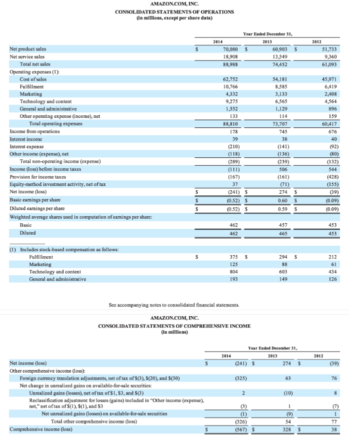 decimal place, e.g. 15.2%.) Only percentyage on wal-mart is wrong Compute the