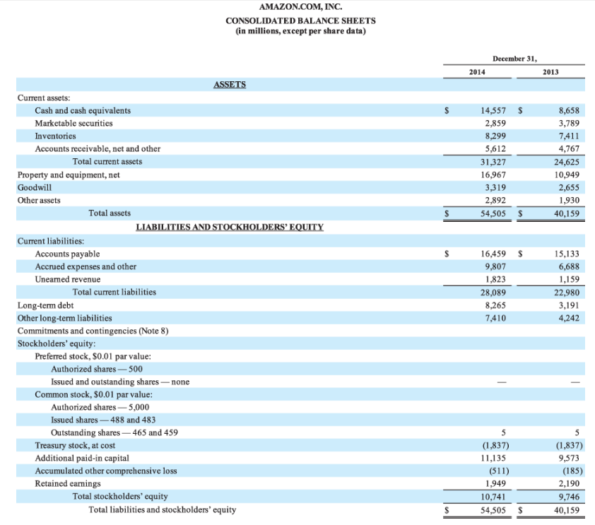 payout ratio for each company. (Round answers to 1 decimal place, e.g.