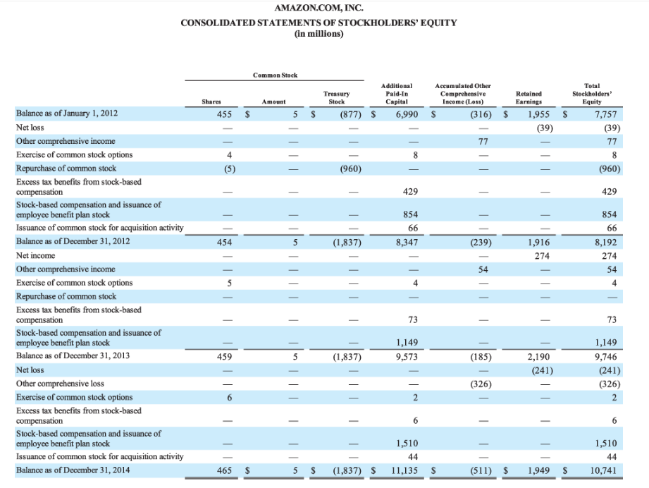 15.2%.). I ONLY NEED TO FIGURE OUT WAL-MART STORES PERCENTAGE. Retum on