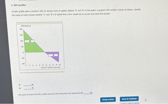  please help An NFN profile plots a project's NPV at various