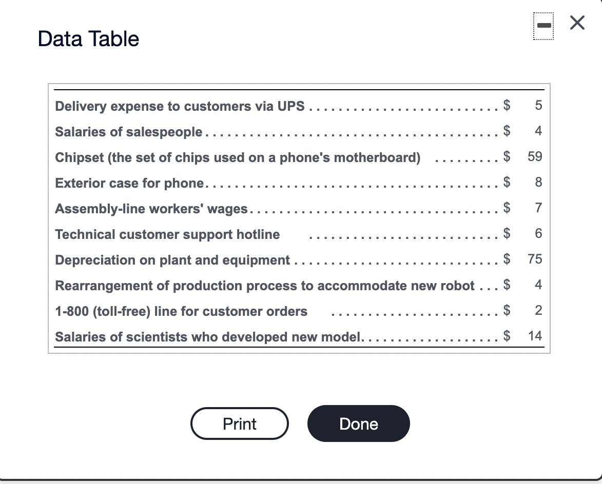 of 5 HW Score: 0%, 0 of 5 points O Points: 0