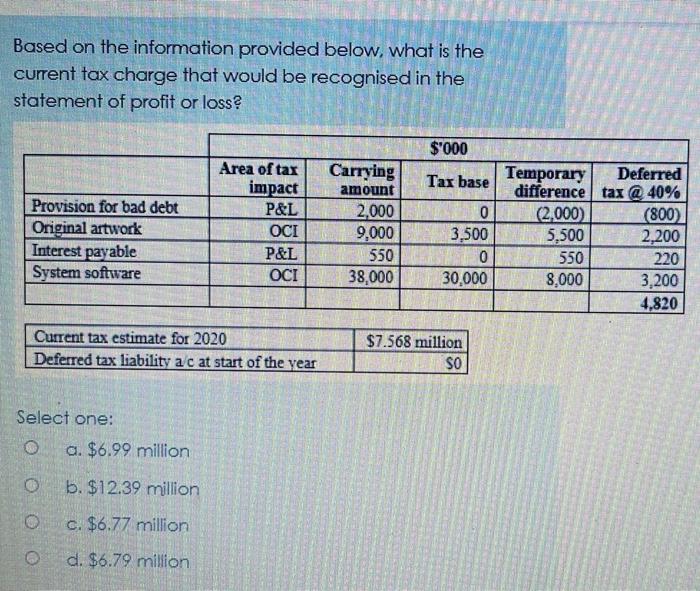  Based on the information provided below, what is the current tax
