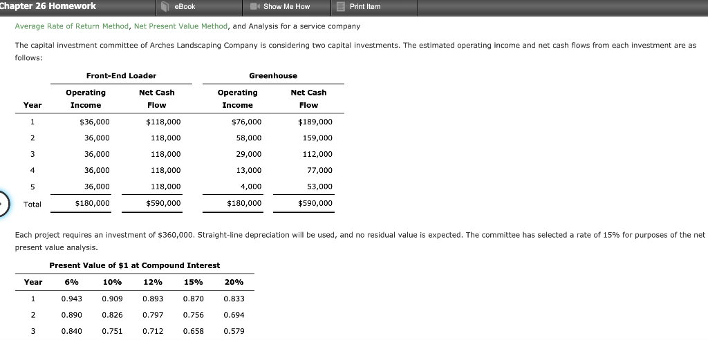 Average Rate of Return Method, Net Present Value Method, and Analysis for