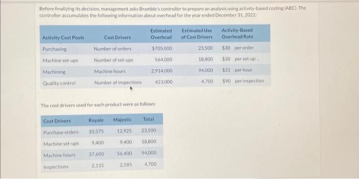 analysis using activity-based costing (ABC). The controller accumulates the following information about