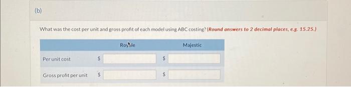overhead for the year ended December 31, 2022 . The cost drivers