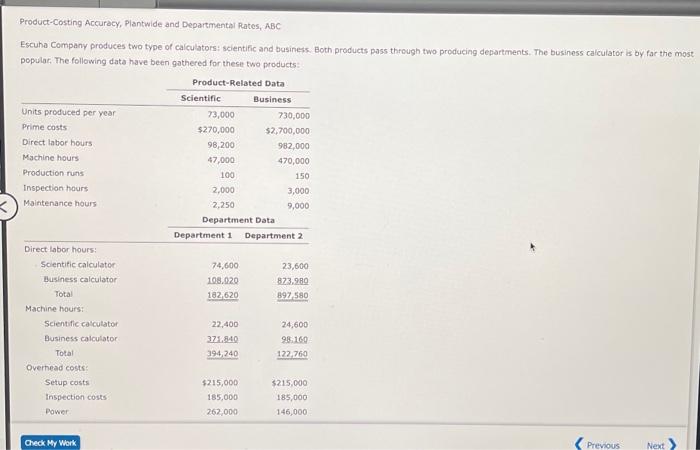  1. Compute the overhead cost per unit for each product using