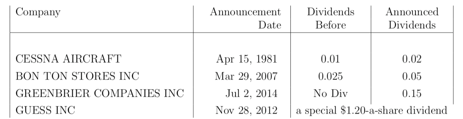 In this question, we will conduct an event study. Consider the following