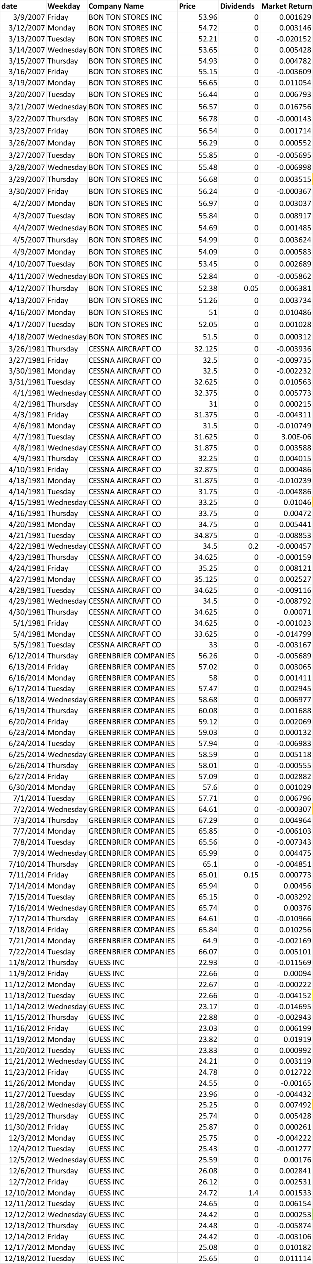 4 stocks that announced significant dividend increases. The stocks and announcement dates