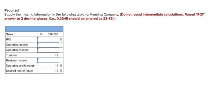  Required Supply the missing information in the following table for Fanning